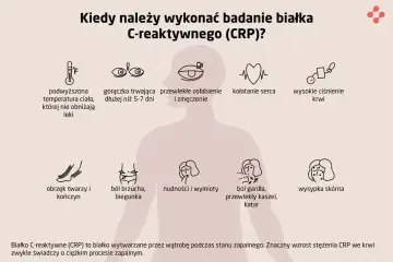 Kiedy zbadać CRP? Objawy: gorączka, osłabienie, ból brzucha, gardła, wysypka. CRP to wskaźnik stanu zapalnego.