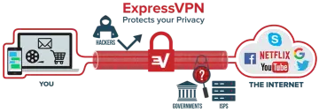 VPN co to? Bezpieczeństwo, prywatność, wolność w sieci jak działa?