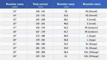 Tabela rozmiarów: jaki rozmiar ramy do wzrostu 180 cm? Dla 180 cm wzrostu, rozmiar ramy to 19" (48,3 cm) lub 20" (50,8 cm), co odpowiada L (large).