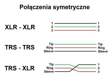 Schemat połączeń symetrycznych: XLR-XLR, TRS-TRS i TRS-XLR. Pokazuje jak połączyć przewody.