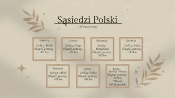 Z kim graniczy Polska? Mapa pokazuje sąsiadów: Niemcy, Czechy, Słowację, Ukrainę, Białoruś, Litwę i Rosję (Obwód kaliningradzki).