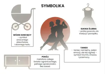 Para tańczy tango, symbol namiętności i agresji. Obok wózek dziecięcy, suknia ślubna i pokój, tworząc symbolikę utraconego dzieciństwa i chaosu.