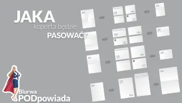 Jaka koperta będzie pasować? Ilustracja pokazuje różne rozmiary papieru i kopert, w tym kopertę C6, aby pomóc w wyborze.