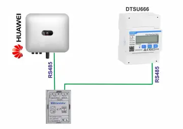 Schemat połączenia falownika Huawei z licznikiem energii DTSU666 przez konwerter MBtranslator. Pokazuje odległość falownika od licznika, która jest kluczowa dla transmisji danych RS485.