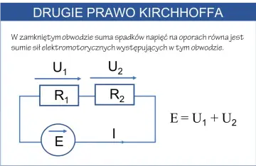 Schemat obwodu elektrycznego ilustrujący drugie prawo Kirchhoffa: źródło E, opory R1 i R2, napięcia U1, U2 oraz prąd I.