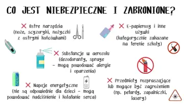 Bezpieczeństwo w szkole: zakazane ostre narzędzia, aerozole, e-papierosy, napoje energetyczne, petardy, zapalniczki i lasery.