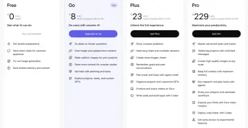 Porównanie planów: Free, Go, Plus i Pro. Wybierz chat gpt premium dla zaawansowanych funkcji.