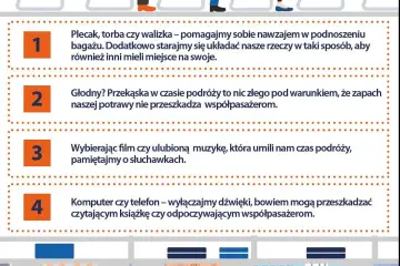 Ilustracja z czterema punktami: bagaż, jedzenie, muzyka i urządzenia elektroniczne.