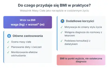 BMI pomaga ocenić masę ciała, planować dietę i ćwiczenia, motywuje do zmian. To punkt wyjścia do konsultacji z lekarzem lub dietetykiem, by osiągnąć prawidłowe BMI.