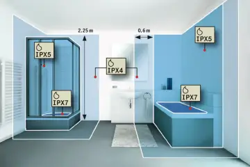 Łazienka z prysznicem i wanną. Wskazane strefy ochrony **IP20** i wyższe (IPX4, IPX5, IPX7) dla urządzeń elektrycznych.