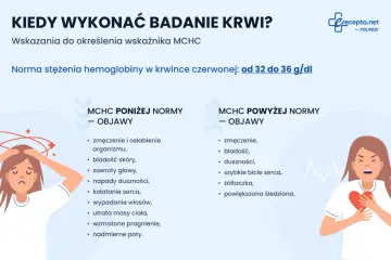 Objawy wskazujące na mchc niskie: zmęczenie, bladość, zawroty głowy, wypadanie włosów.