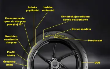 Opona motocyklowa Pirelli z oznaczeniami: nazwa modelu, producent, indeks prędkości, indeks nośności. Tabela ciśnienia w oponach motocyklowych powinna uwzględniać te parametry.
