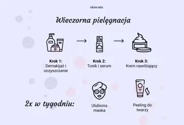 Wieczorna pielęgnacja twarzy: demakijaż, tonik, serum, krem. 2x w tyg. maska i peeling.