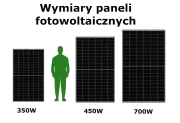 Porównanie rozmiarów paneli fotowoltaicznych 350W, 450W i 700W. Wymiary paneli są kluczowe dla bilansowania 1:1 haczyk instalacji.
