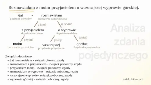 Wykres zdania pojedynczego - Prosta metoda i karta pracy
