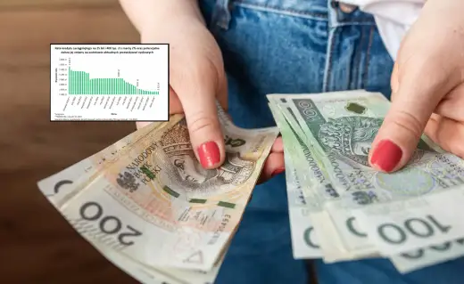 Oprocentowanie: Co to jest? Rodzaje, wpływ na raty i lokaty