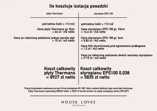 Ile kosztuje styropian - Od czego zależy cena i jak ją liczyć?