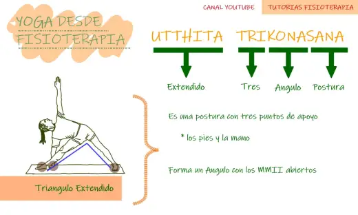 Utthita Trikonasana paso a paso para practicar con estabilidad