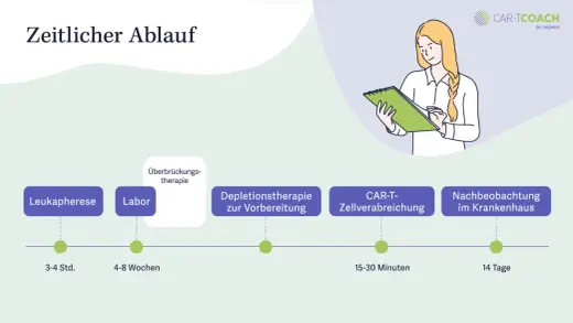 CAR-T-Zelltherapie: Chancen, Ablauf & was Sie wissen müssen