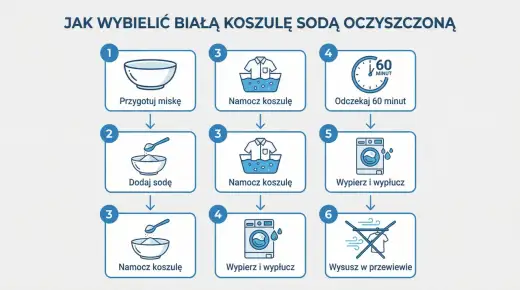 Jak wybielić bluzkę sodą? Proste domowe sposoby na biel