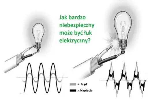 Łuk elektryczny - Jak powstaje i jak chronić instalację przed pożarem?