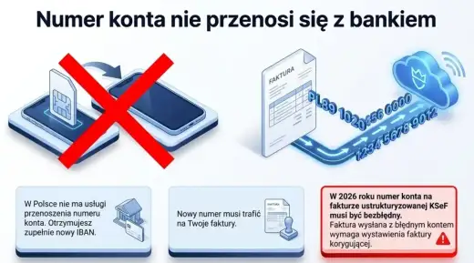IBAN - Co to jest i jak używać? Uniknij błędów w przelewach!