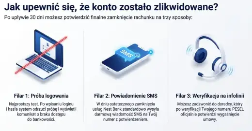 Jak sprawdzić, czy konto bankowe jest zamknięte? 5 metod!