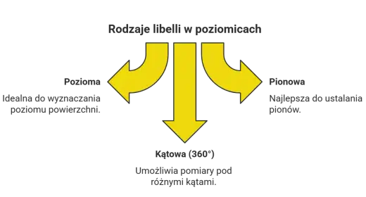 Poziomica - Jak wybrać i używać? Poradnik, który rozwieje wątpliwości