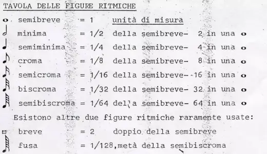 Semicroma - Valore, conteggio e perché è cruciale nel metal