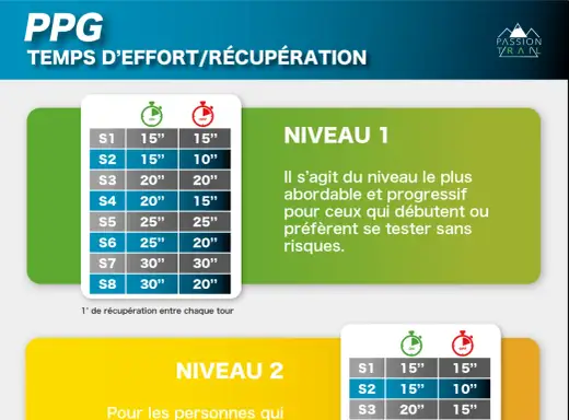 Renforcement musculaire trail - Le plan efficace en 35 min
