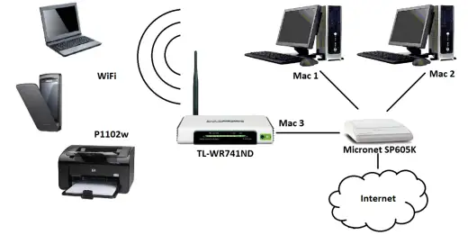 Drukowanie przez Wi-Fi - Jak połączyć drukarkę z Windows i Mac?