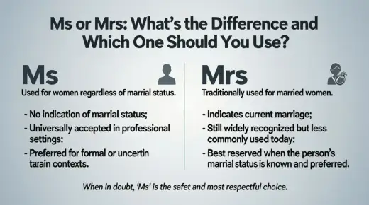 Mrs. vs. Ms. - ¿Cuándo usar cada uno en inglés formal?