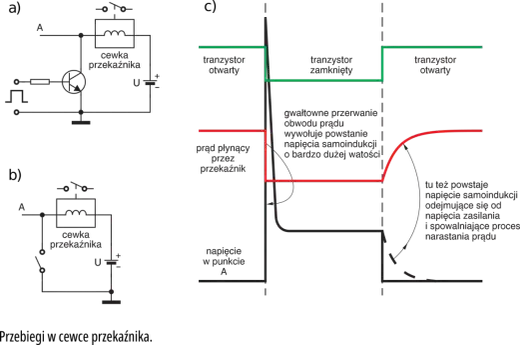 Potencjał elektryczny - Jak go zrozumieć? Definicja, wzory i napięcie