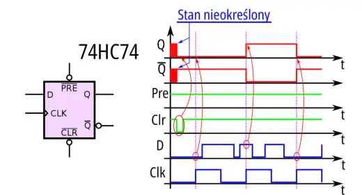 Przerzutnik D - klucz do stabilnych układów cyfrowych