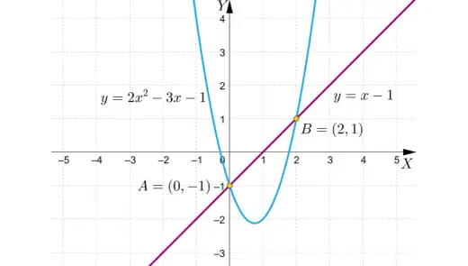 Parabola - kształt, równania i rysowanie bez zgadywania
