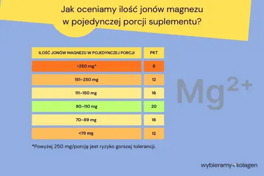Ile magnezu dziennie? Normy, dieta i bezpieczne suplementy