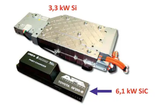Węglik krzemu (SiC) w elektronice mocy - kiedy warto go stosować?
