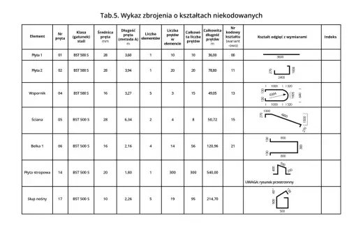 Rozstaw strzemion - Co ile cm w ławie i belce? Poznaj zasady