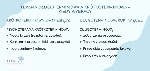 Psychoterapia - Co to? Jak wybrać i kiedy naprawdę pomaga?