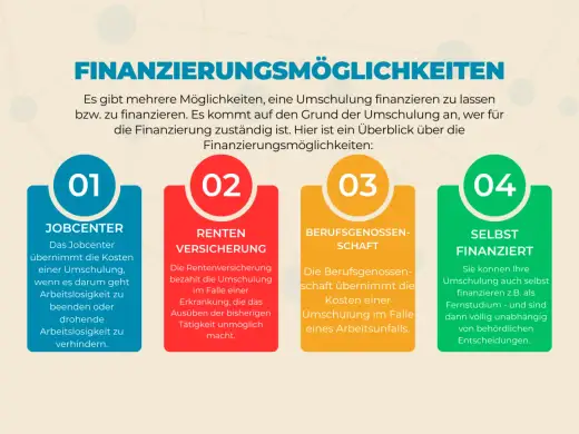 Umschulung am Abend - passt das zu Alltag, Kosten und Förderung?