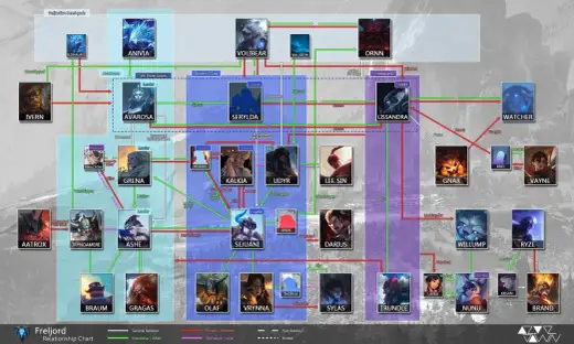 Freljord - Jak zrozumieć lore League of Legends?