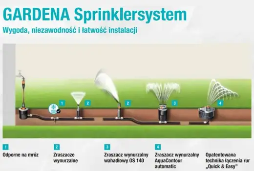 Wymiana zraszacza wynurzalnego: Poradnik krok po kroku (DIY)