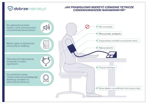 Ciśnienie krwi - Jak czytać wyniki i kiedy reagować?