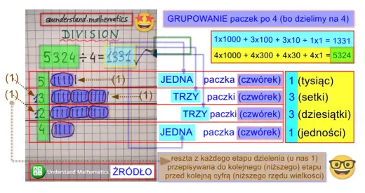Podzielność przez 3 - Jak sprawdzić bez dzielenia? Prosta reguła