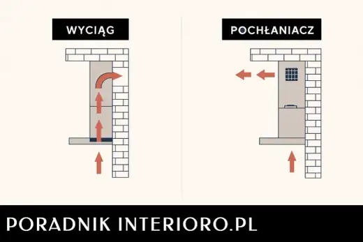 Okap w kuchni - czy warto? Wyciąg czy pochłaniacz?