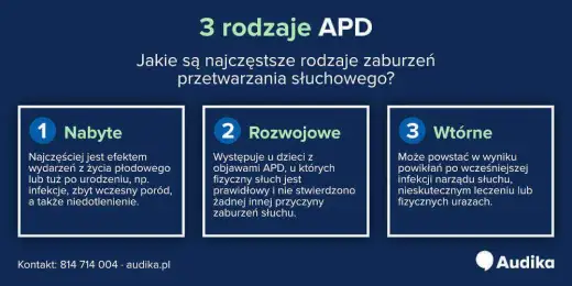 Zaburzenia przetwarzania słuchowego: Terapia APD co naprawdę działa?