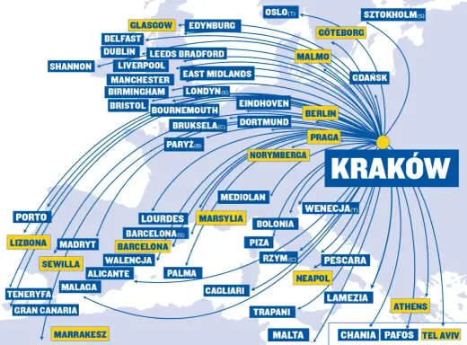 Loty jednodniowe z Krakowa - Jak zaplanować udany wypad?