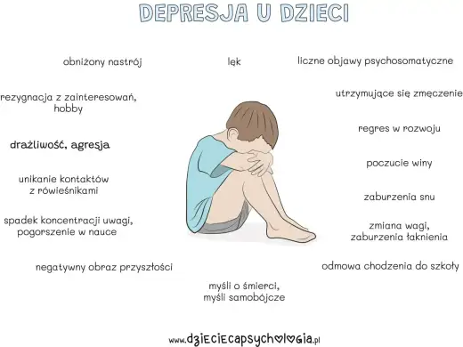 Nerwica depresyjna - Czy to już problem? Objawy i leczenie