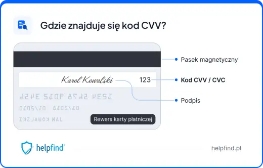 Kod bezpieczeństwa karty - Gdzie jest i jak go bezpiecznie używać?