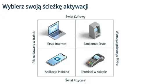 Jak odblokować kartę w Santanderze? Sprawdź najkrótszą drogę